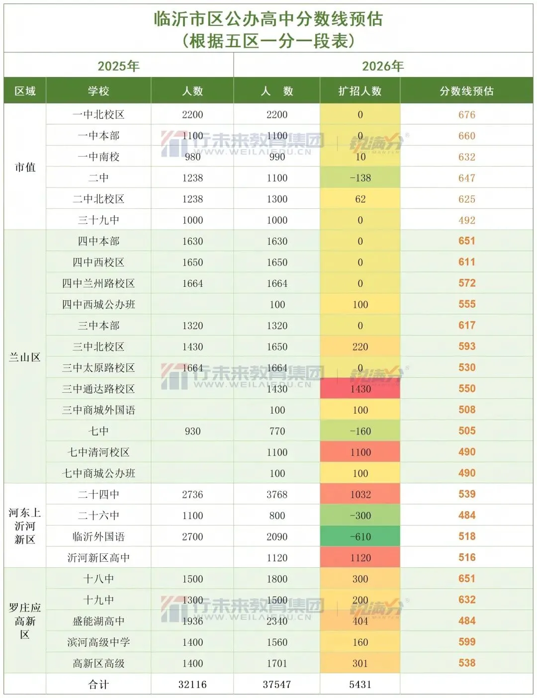 临沂市中考成绩查询方式+2026年分数线预估-第5张图片-四季读书网 临沂市中考成绩查询方式+2026年分数线预估-第5张图片-四季读书网