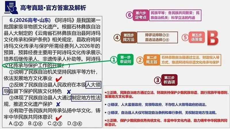 14省区-9套2026高考真题-可视化解析 | 广东、湖北、山东、河北、河南、云南、陕宁青晋、辽吉黑蒙(word免费领取)-第31张图片-四季读书网