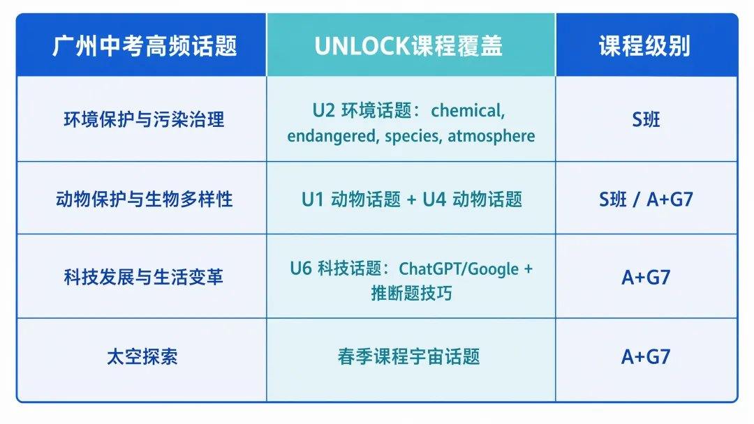 粤学越菁英 | UNLOCK*广州中考——国际课程如何精准为初中生赋能?-第2张图片-四季读书网