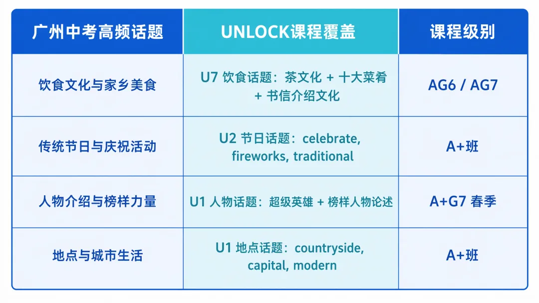 粤学越菁英 | UNLOCK*广州中考——国际课程如何精准为初中生赋能?-第3张图片-四季读书网
