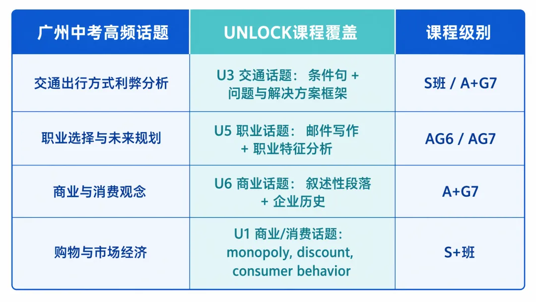 粤学越菁英 | UNLOCK*广州中考——国际课程如何精准为初中生赋能?-第4张图片-四季读书网
