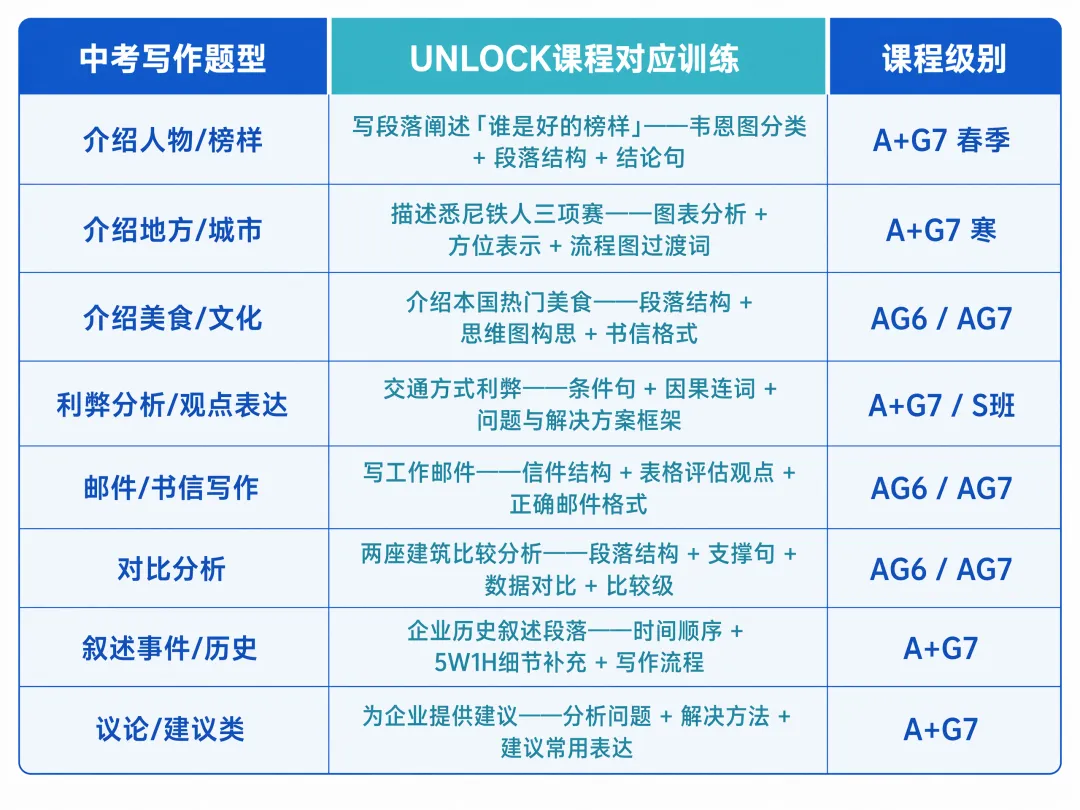 粤学越菁英 | UNLOCK*广州中考——国际课程如何精准为初中生赋能?-第5张图片-四季读书网