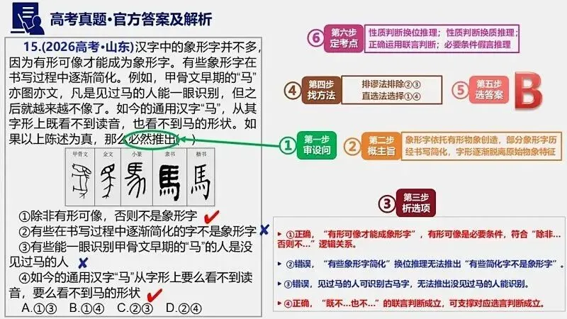 14省区-9套2026高考真题-可视化解析 | 广东、湖北、山东、河北、河南、云南、陕宁青晋、辽吉黑蒙(word免费领取)-第34张图片-四季读书网