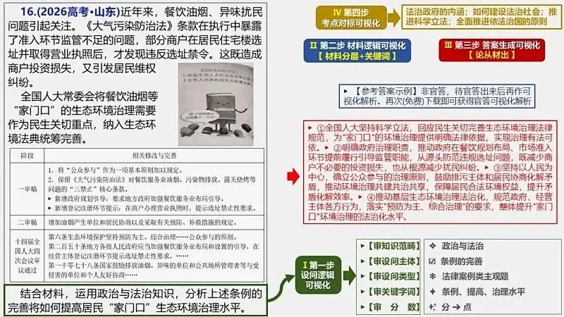 14省区-9套2026高考真题-可视化解析 | 广东、湖北、山东、河北、河南、云南、陕宁青晋、辽吉黑蒙(word免费领取)-第35张图片-四季读书网
