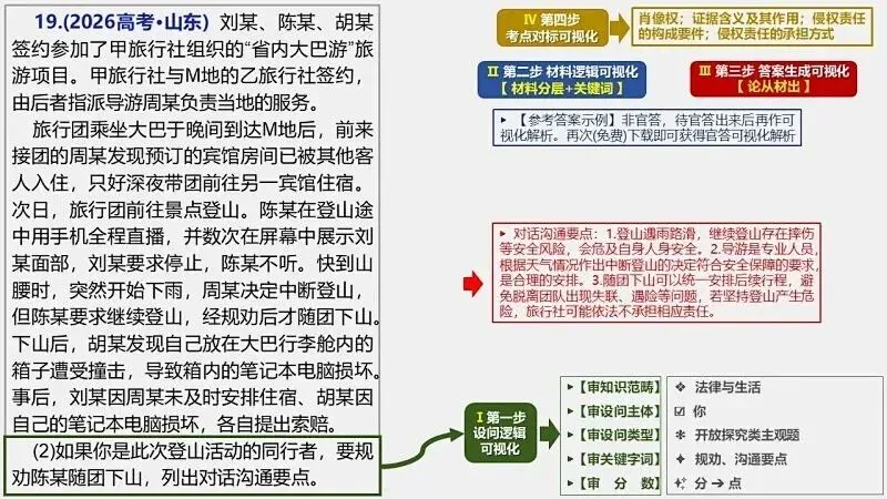 14省区-9套2026高考真题-可视化解析 | 广东、湖北、山东、河北、河南、云南、陕宁青晋、辽吉黑蒙(word免费领取)-第36张图片-四季读书网