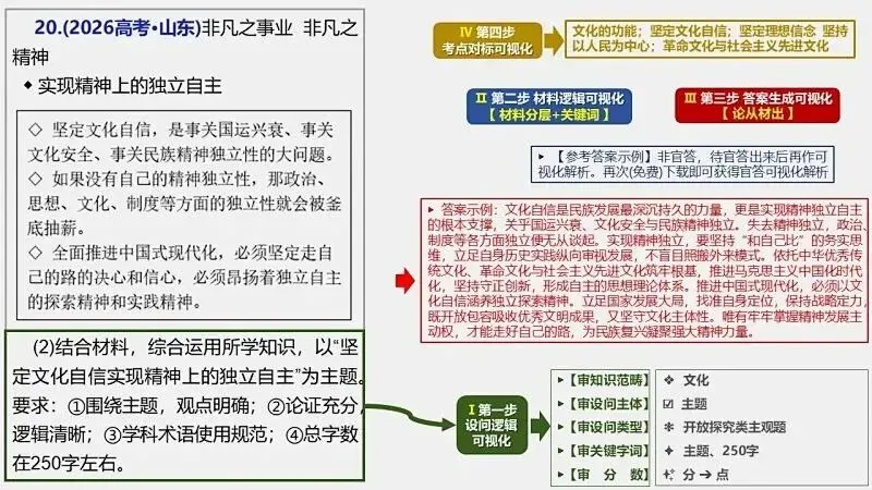 14省区-9套2026高考真题-可视化解析 | 广东、湖北、山东、河北、河南、云南、陕宁青晋、辽吉黑蒙(word免费领取)-第37张图片-四季读书网