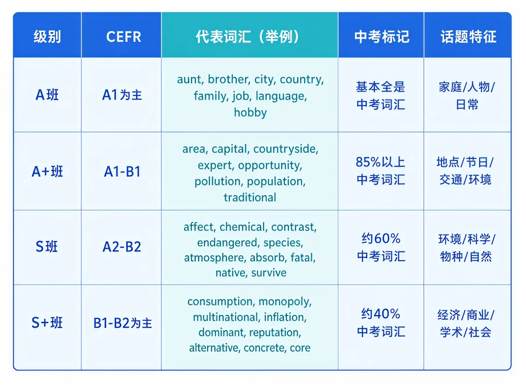 粤学越菁英 | UNLOCK*广州中考——国际课程如何精准为初中生赋能?-第8张图片-四季读书网