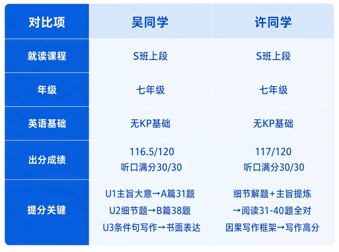 粤学越菁英 | UNLOCK*广州中考——国际课程如何精准为初中生赋能?-第10张图片-四季读书网