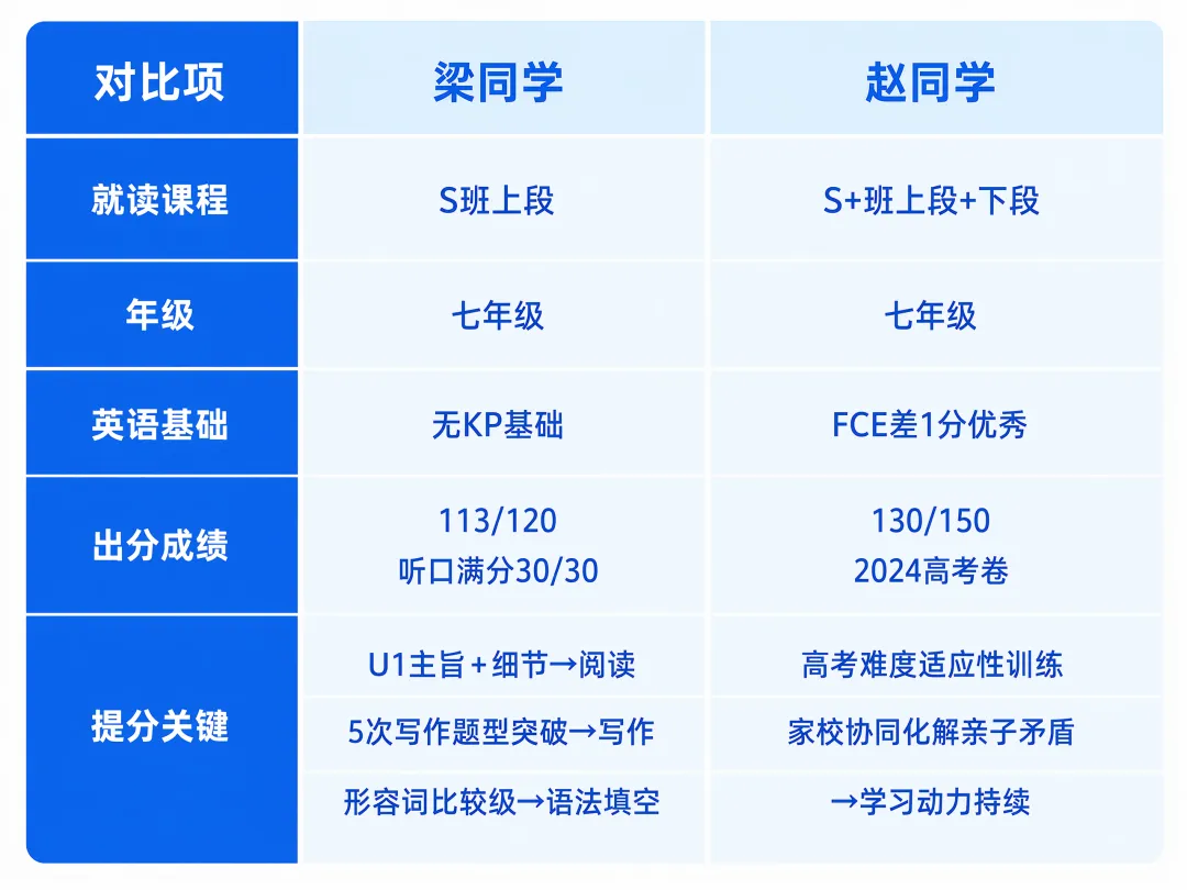 粤学越菁英 | UNLOCK*广州中考——国际课程如何精准为初中生赋能?-第11张图片-四季读书网