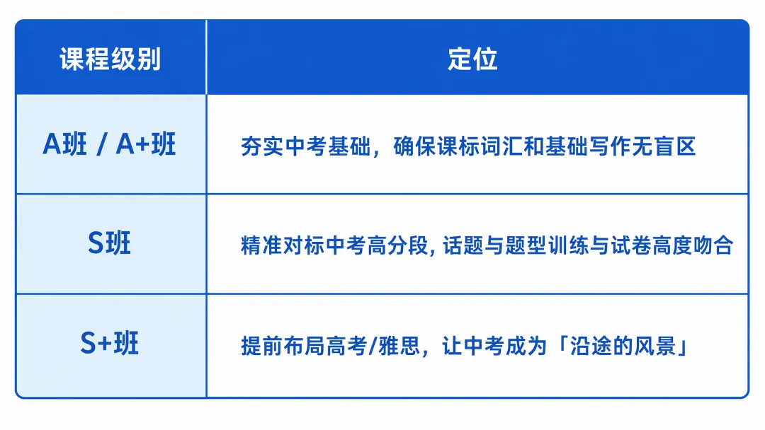 粤学越菁英 | UNLOCK*广州中考——国际课程如何精准为初中生赋能?-第12张图片-四季读书网