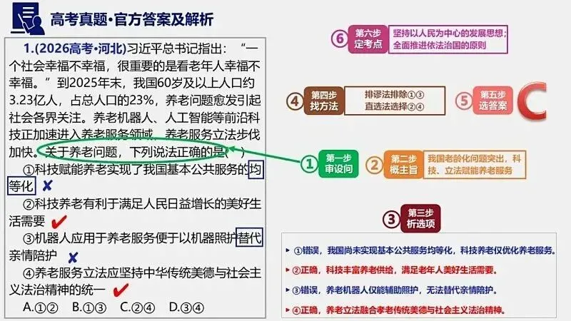 14省区-9套2026高考真题-可视化解析 | 广东、湖北、山东、河北、河南、云南、陕宁青晋、辽吉黑蒙(word免费领取)-第51张图片-四季读书网