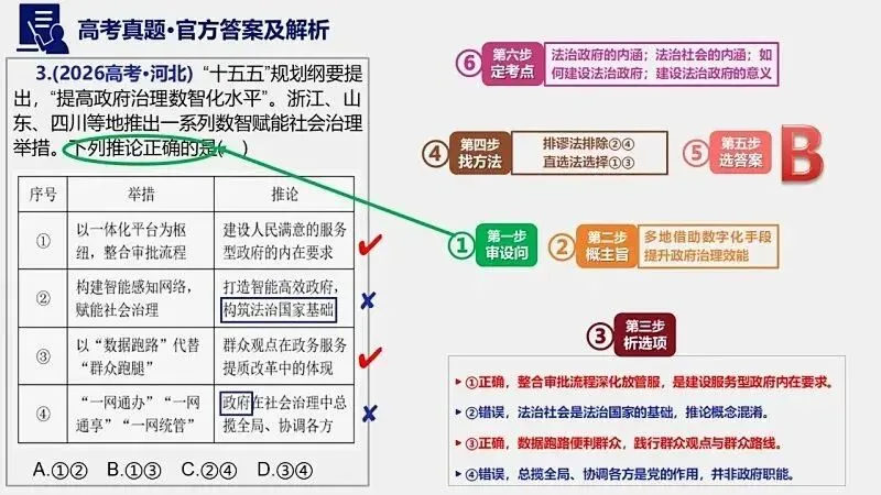 14省区-9套2026高考真题-可视化解析 | 广东、湖北、山东、河北、河南、云南、陕宁青晋、辽吉黑蒙(word免费领取)-第53张图片-四季读书网