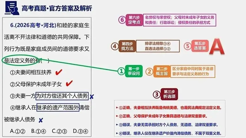 14省区-9套2026高考真题-可视化解析 | 广东、湖北、山东、河北、河南、云南、陕宁青晋、辽吉黑蒙(word免费领取)-第54张图片-四季读书网