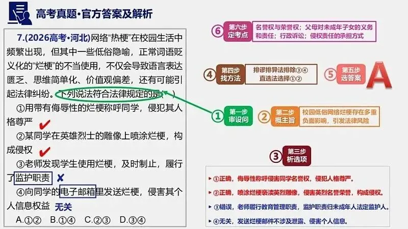 14省区-9套2026高考真题-可视化解析 | 广东、湖北、山东、河北、河南、云南、陕宁青晋、辽吉黑蒙(word免费领取)-第55张图片-四季读书网