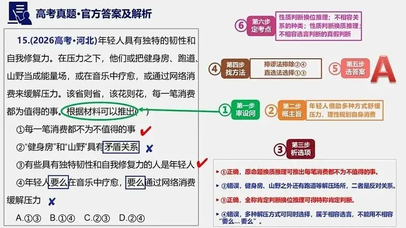 14省区-9套2026高考真题-可视化解析 | 广东、湖北、山东、河北、河南、云南、陕宁青晋、辽吉黑蒙(word免费领取)-第56张图片-四季读书网