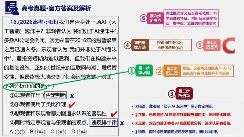 14省区-9套2026高考真题-可视化解析 | 广东、湖北、山东、河北、河南、云南、陕宁青晋、辽吉黑蒙(word免费领取)-第57张图片-四季读书网