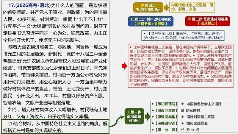 14省区-9套2026高考真题-可视化解析 | 广东、湖北、山东、河北、河南、云南、陕宁青晋、辽吉黑蒙(word免费领取)-第58张图片-四季读书网