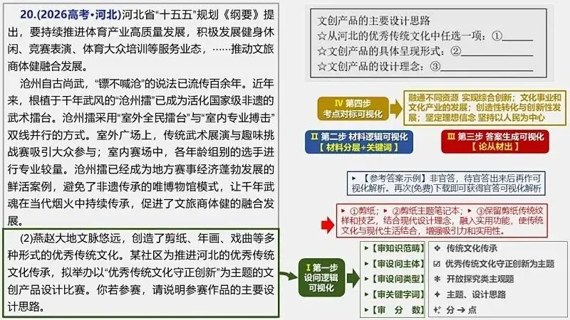 14省区-9套2026高考真题-可视化解析 | 广东、湖北、山东、河北、河南、云南、陕宁青晋、辽吉黑蒙(word免费领取)-第59张图片-四季读书网
