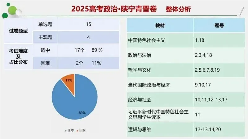 14省区-9套2026高考真题-可视化解析 | 广东、湖北、山东、河北、河南、云南、陕宁青晋、辽吉黑蒙(word免费领取)-第69张图片-四季读书网