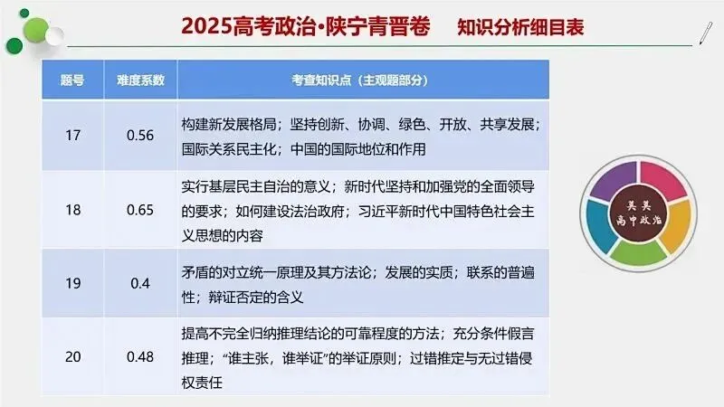 14省区-9套2026高考真题-可视化解析 | 广东、湖北、山东、河北、河南、云南、陕宁青晋、辽吉黑蒙(word免费领取)-第71张图片-四季读书网