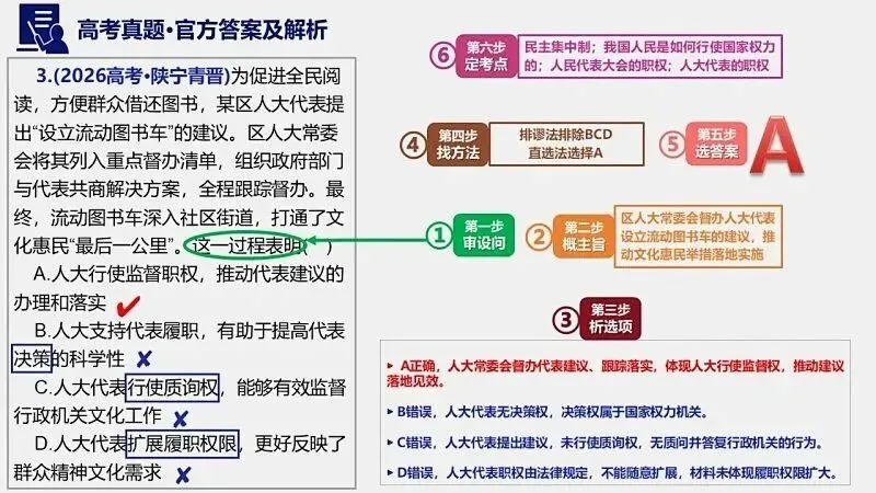 14省区-9套2026高考真题-可视化解析 | 广东、湖北、山东、河北、河南、云南、陕宁青晋、辽吉黑蒙(word免费领取)-第74张图片-四季读书网