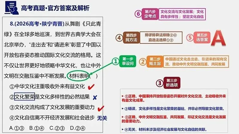 14省区-9套2026高考真题-可视化解析 | 广东、湖北、山东、河北、河南、云南、陕宁青晋、辽吉黑蒙(word免费领取)-第76张图片-四季读书网