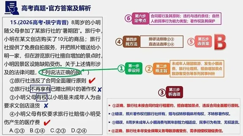 14省区-9套2026高考真题-可视化解析 | 广东、湖北、山东、河北、河南、云南、陕宁青晋、辽吉黑蒙(word免费领取)-第77张图片-四季读书网