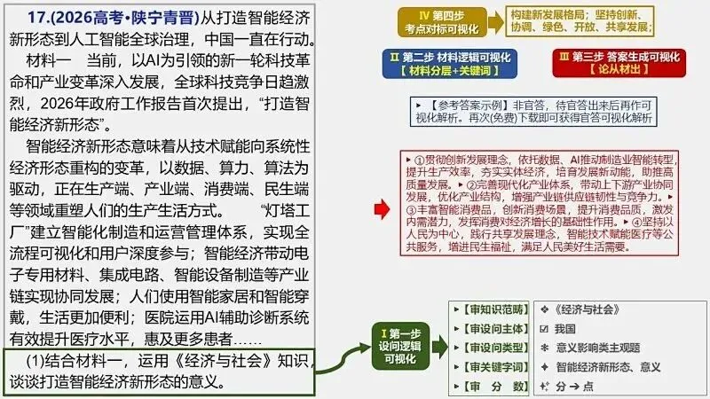 14省区-9套2026高考真题-可视化解析 | 广东、湖北、山东、河北、河南、云南、陕宁青晋、辽吉黑蒙(word免费领取)-第79张图片-四季读书网