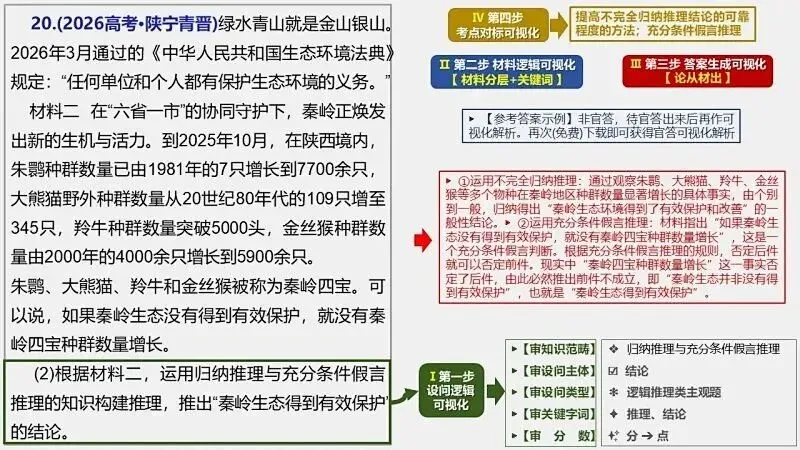 14省区-9套2026高考真题-可视化解析 | 广东、湖北、山东、河北、河南、云南、陕宁青晋、辽吉黑蒙(word免费领取)-第80张图片-四季读书网
