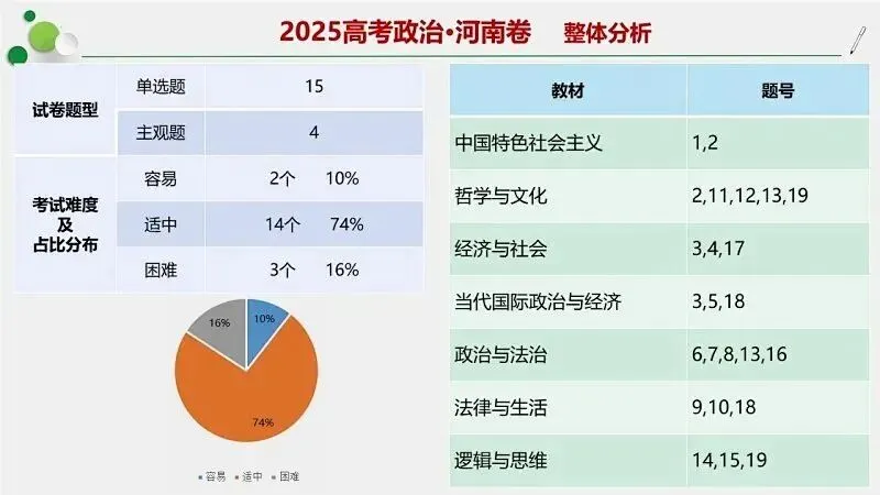14省区-9套2026高考真题-可视化解析 | 广东、湖北、山东、河北、河南、云南、陕宁青晋、辽吉黑蒙(word免费领取)-第89张图片-四季读书网
