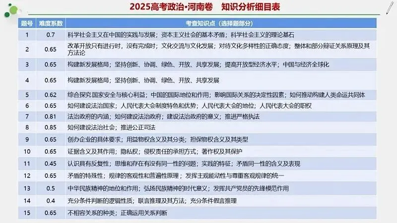 14省区-9套2026高考真题-可视化解析 | 广东、湖北、山东、河北、河南、云南、陕宁青晋、辽吉黑蒙(word免费领取)-第90张图片-四季读书网