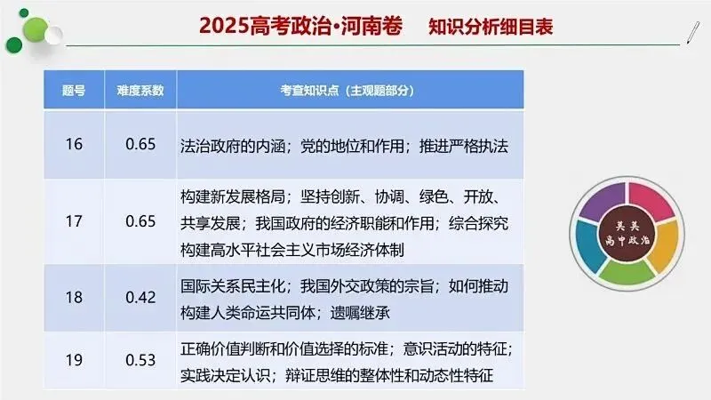 14省区-9套2026高考真题-可视化解析 | 广东、湖北、山东、河北、河南、云南、陕宁青晋、辽吉黑蒙(word免费领取)-第91张图片-四季读书网