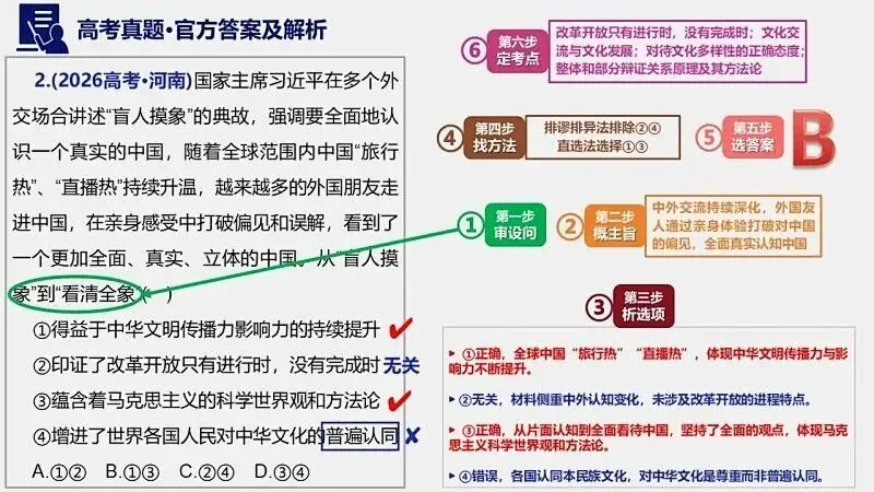 14省区-9套2026高考真题-可视化解析 | 广东、湖北、山东、河北、河南、云南、陕宁青晋、辽吉黑蒙(word免费领取)-第93张图片-四季读书网