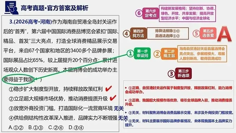 14省区-9套2026高考真题-可视化解析 | 广东、湖北、山东、河北、河南、云南、陕宁青晋、辽吉黑蒙(word免费领取)-第94张图片-四季读书网