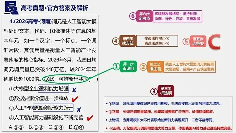 14省区-9套2026高考真题-可视化解析 | 广东、湖北、山东、河北、河南、云南、陕宁青晋、辽吉黑蒙(word免费领取)-第95张图片-四季读书网