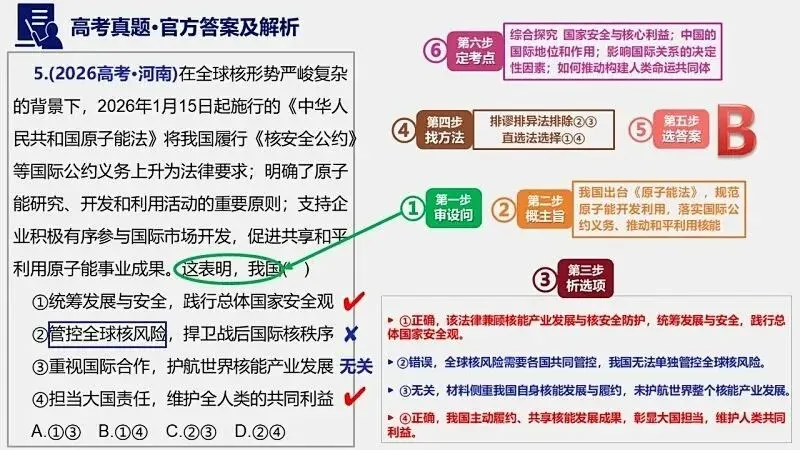 14省区-9套2026高考真题-可视化解析 | 广东、湖北、山东、河北、河南、云南、陕宁青晋、辽吉黑蒙(word免费领取)-第96张图片-四季读书网