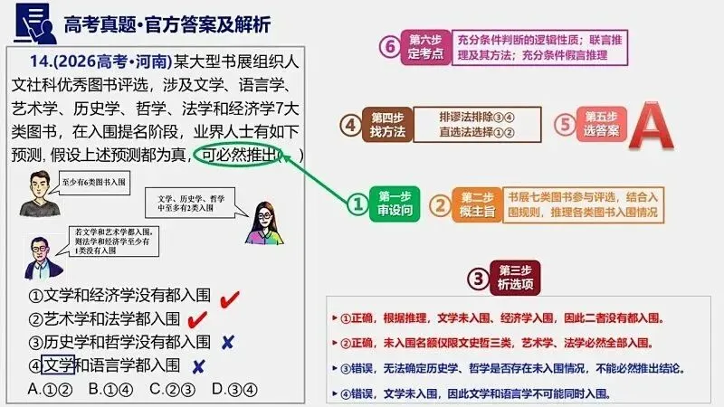 14省区-9套2026高考真题-可视化解析 | 广东、湖北、山东、河北、河南、云南、陕宁青晋、辽吉黑蒙(word免费领取)-第97张图片-四季读书网