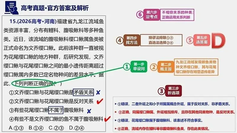 14省区-9套2026高考真题-可视化解析 | 广东、湖北、山东、河北、河南、云南、陕宁青晋、辽吉黑蒙(word免费领取)-第98张图片-四季读书网