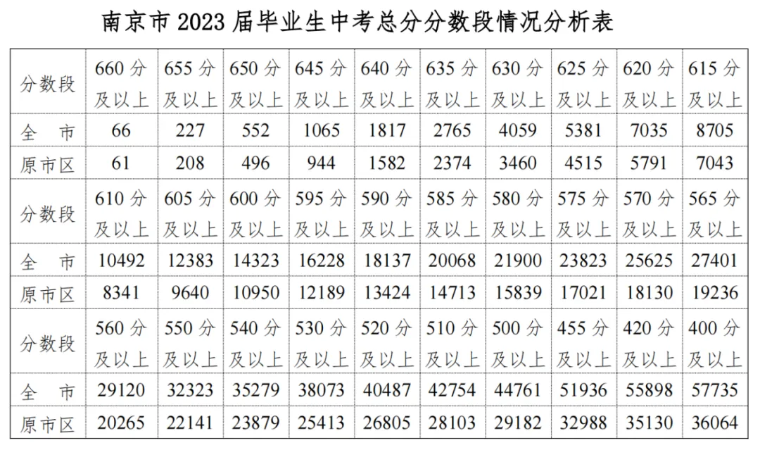 家长必看!2026南京中考成绩查询入口与往年投档线全攻略-第3张图片-四季读书网