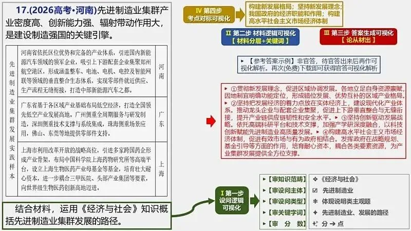 14省区-9套2026高考真题-可视化解析 | 广东、湖北、山东、河北、河南、云南、陕宁青晋、辽吉黑蒙(word免费领取)-第99张图片-四季读书网