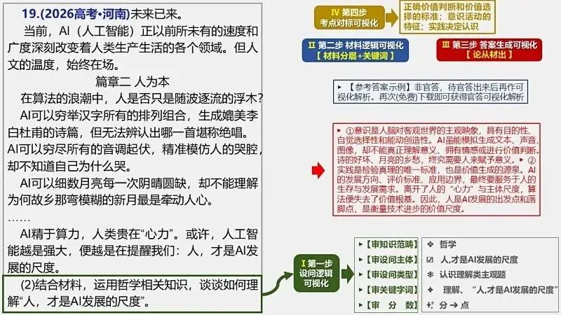 14省区-9套2026高考真题-可视化解析 | 广东、湖北、山东、河北、河南、云南、陕宁青晋、辽吉黑蒙(word免费领取)-第100张图片-四季读书网