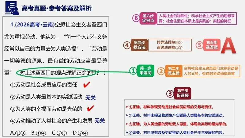 14省区-9套2026高考真题-可视化解析 | 广东、湖北、山东、河北、河南、云南、陕宁青晋、辽吉黑蒙(word免费领取)-第110张图片-四季读书网