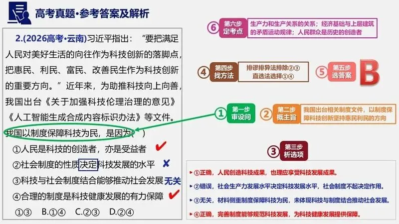 14省区-9套2026高考真题-可视化解析 | 广东、湖北、山东、河北、河南、云南、陕宁青晋、辽吉黑蒙(word免费领取)-第111张图片-四季读书网