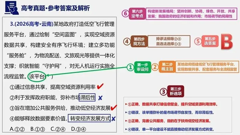 14省区-9套2026高考真题-可视化解析 | 广东、湖北、山东、河北、河南、云南、陕宁青晋、辽吉黑蒙(word免费领取)-第112张图片-四季读书网