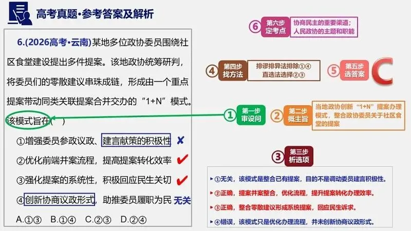 14省区-9套2026高考真题-可视化解析 | 广东、湖北、山东、河北、河南、云南、陕宁青晋、辽吉黑蒙(word免费领取)-第113张图片-四季读书网