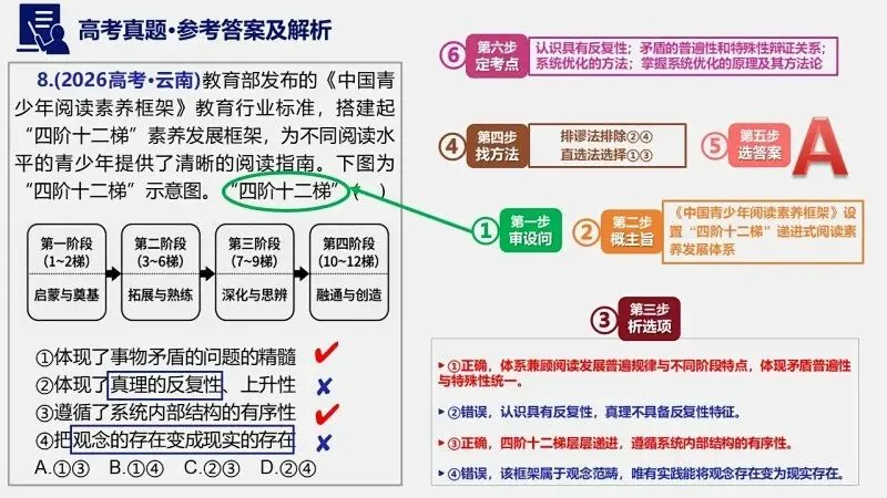 14省区-9套2026高考真题-可视化解析 | 广东、湖北、山东、河北、河南、云南、陕宁青晋、辽吉黑蒙(word免费领取)-第114张图片-四季读书网