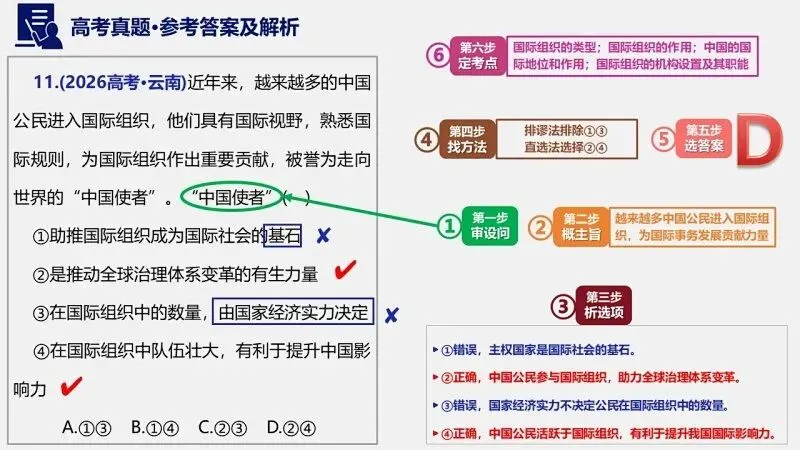 14省区-9套2026高考真题-可视化解析 | 广东、湖北、山东、河北、河南、云南、陕宁青晋、辽吉黑蒙(word免费领取)-第115张图片-四季读书网