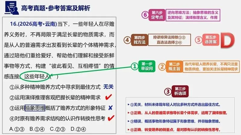 14省区-9套2026高考真题-可视化解析 | 广东、湖北、山东、河北、河南、云南、陕宁青晋、辽吉黑蒙(word免费领取)-第116张图片-四季读书网