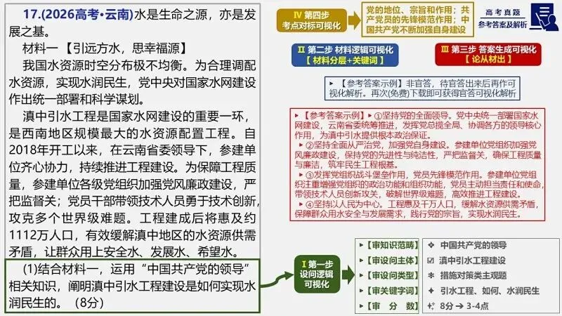 14省区-9套2026高考真题-可视化解析 | 广东、湖北、山东、河北、河南、云南、陕宁青晋、辽吉黑蒙(word免费领取)-第117张图片-四季读书网