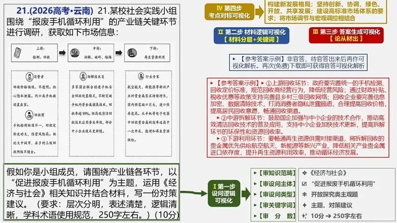 14省区-9套2026高考真题-可视化解析 | 广东、湖北、山东、河北、河南、云南、陕宁青晋、辽吉黑蒙(word免费领取)-第119张图片-四季读书网